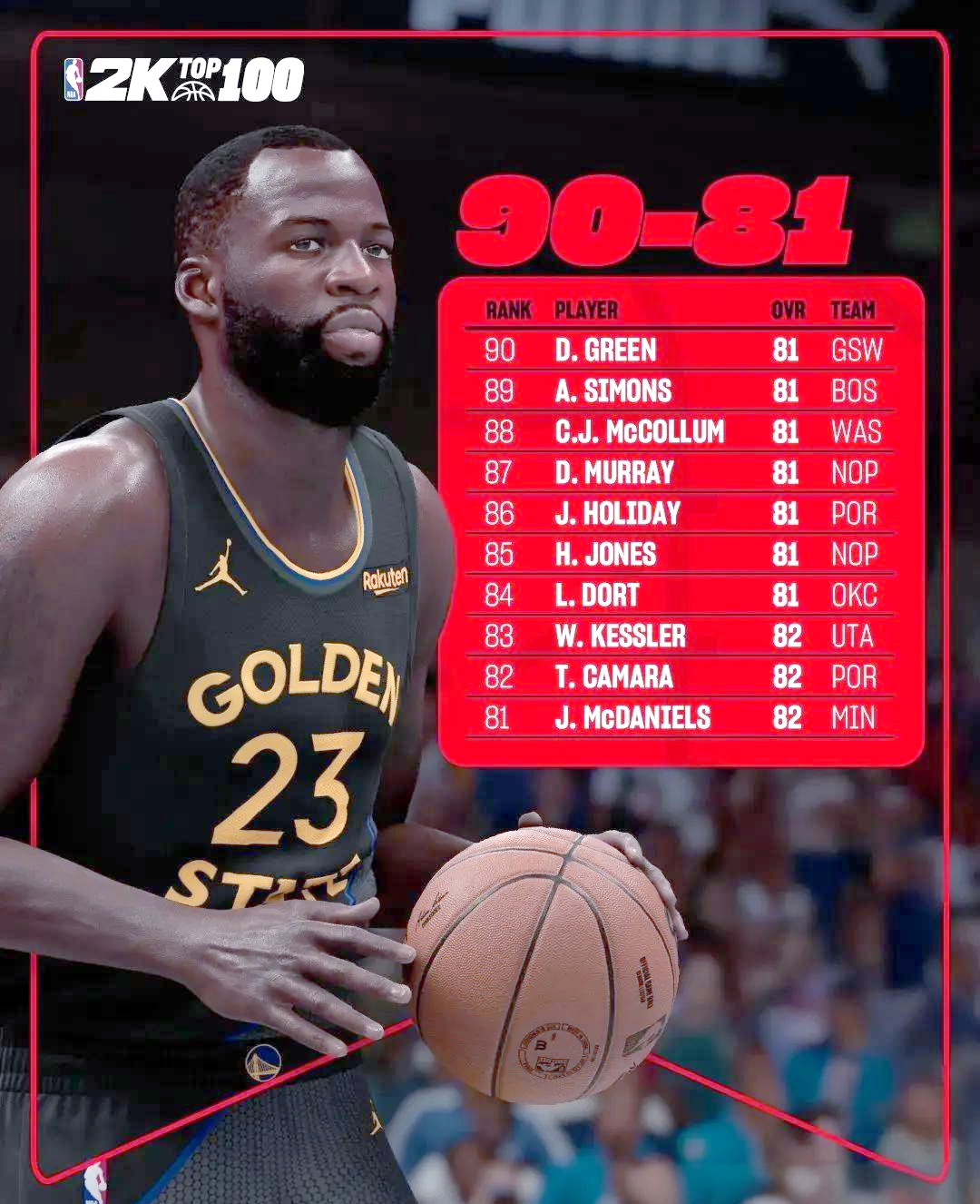 NBA2K官方发布赛后数据，表现引争议的简单介绍